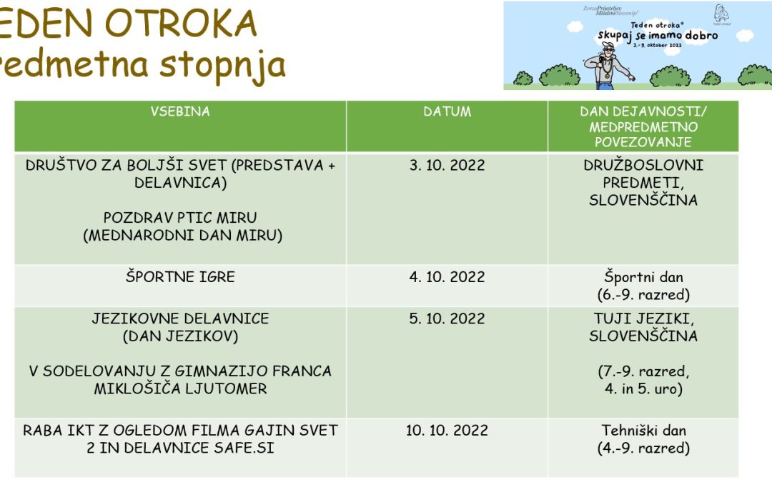 TEDEN OTROKA – PREDMETNA STOPNJA