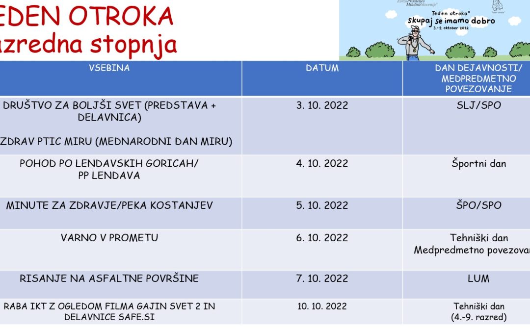 TEDEN OTROKA- RAZREDNA STOPNJA